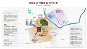 产业图配套