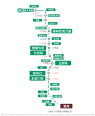 地铁8号线交通图